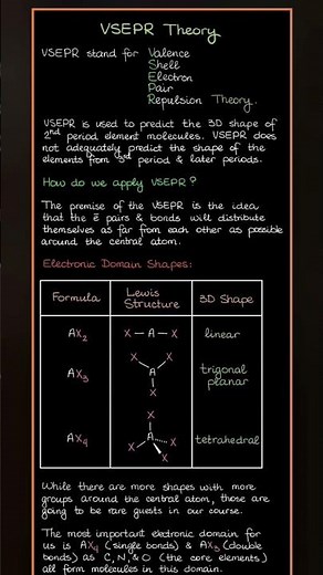 VSEPR theory