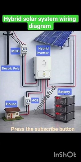 Hybrid solar system wiring diagram | Hybrid solar inverter full connections step by step