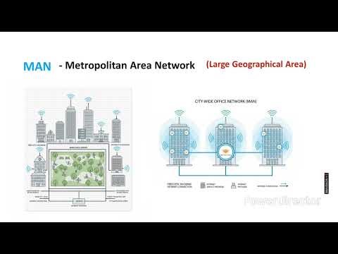 Types Of Computer Network || FUNDAMENTALS OF COMPUTER