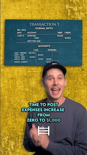 How Expenses Impact the General Ledger
