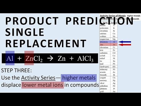 How to predict products for single replacement reactions