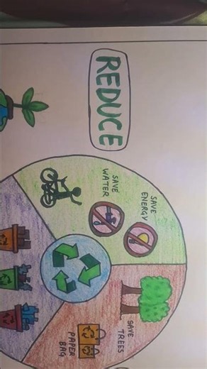 Reduce Reuse Recycle poster for school project #saveearth #schoolproject #reducereuserecycle