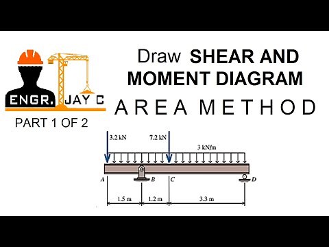Strength of Materials: Shear and Moment Diagram using Area Method (Part 1 of 2)