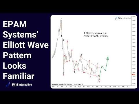 EPAM Systems’ Elliott Wave Pattern Looks Familiar
