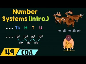 Mind Luster - Learn Introduction to Number Systems