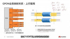 华为光网络-6.2 GPON协议分析