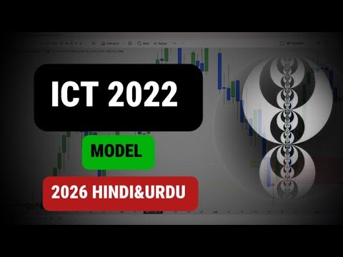ICT 2022 Lecture 2 Market Structure Shift → IRL → Imbalance Exit (Full Logic)