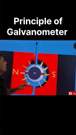 Principle of Galvanometer 10th 12th class science Physics: Creating Curiosity:
