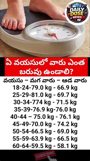 Ideal Body Weight by Age | Men vs Women Weight Chart Explained