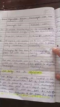 class 12 chapter 2 chemistry notes # electrochemistry