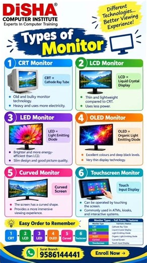 TYPES OF MONITORS | Old To new | Computer | CRT | LCD | LED | OLED | Curved |Touchscreen All Monitor