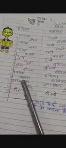 Class 2 (Hindi Language) पाठ : 6 “लिंग” Click below to access an image https://drive.google.com/file/d/11mjgFK77bo2kxtsN8OTk3g9ZQZ95sr6-/view?usp=sharing | St. Fidelis School, Aligarh | Facebook