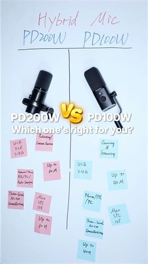 Maono PD200W vs PD100W: Feature Breakdown #microphone #comparison