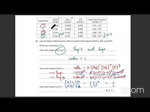 Reaction Kinetics | A Levels Chemistry 9701 | Latest Questions
