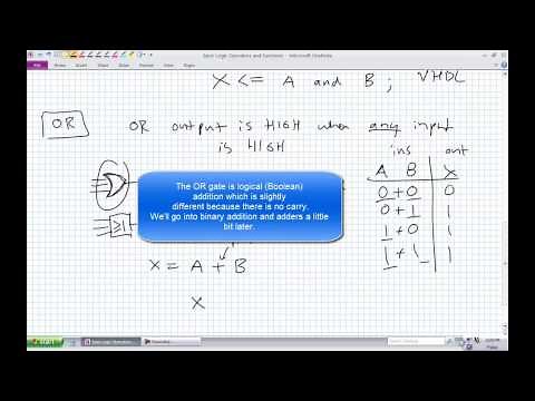 Basic Logic Operations and Functions