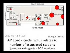 Using Netdisco to Monitor Access Point Usage