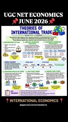 📚Theories Of International Trade || By Pooja Dalal||