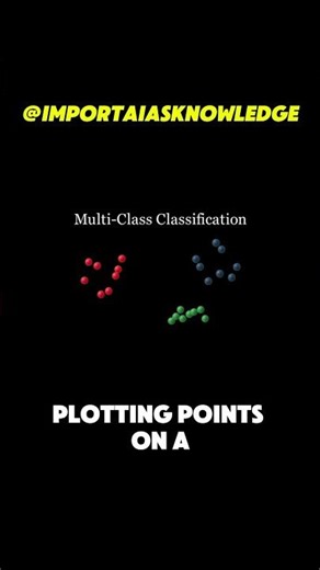 Multi-class Classification Explained