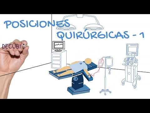 Posiciones Quirúrgicas - 1