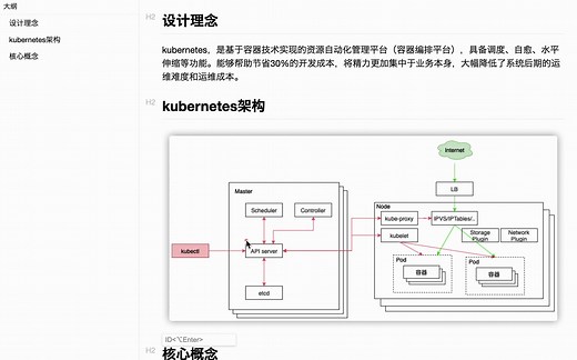 12.简单懂点k8s组件（API server/Controller/Scheduler/kubelet/kube-proxy）