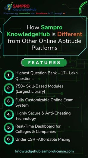 How Sampro KnowledgeHub Stands Apart from Other Online Aptitude Platforms