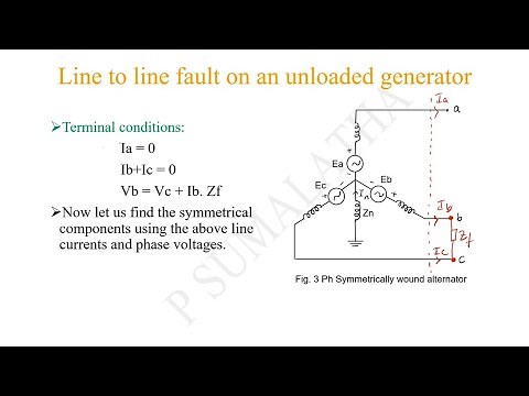 LINE TO LINE FAULT ON AN UNLOADED GENERATOR THROUGH FAULT IMPEDANCE