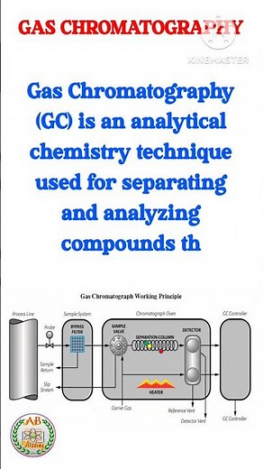 Gas Chromatography Definition | Gas Chromatography (GC) Working Principle #chemistry #viral