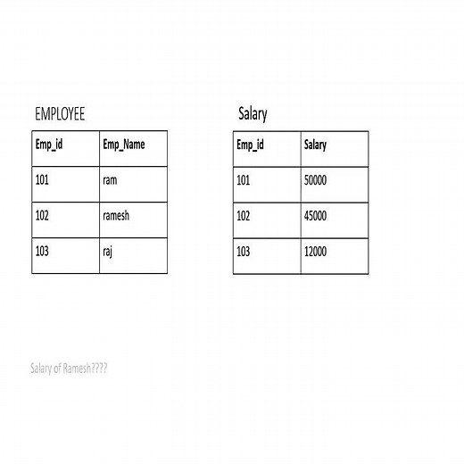 foreign key in sql | foreign key in mysql #shorts #Shorts