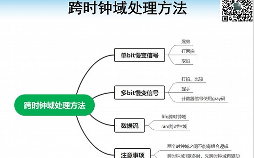 FPGA跨时钟域处理之gray码