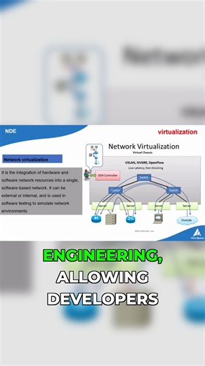 Network Virtualization Changed Everything #tech #tutorial
