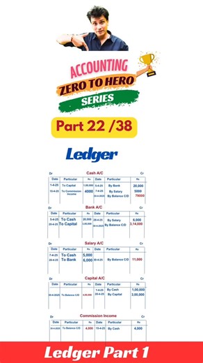 CA Deepak Lalwani | Part 22 of Accounting Zero to Hero Series Video Series (38 Parts) in which we will cover the complete accounting cycle — from Journal... | Instagram