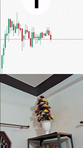 Symmetrical triangle pattern