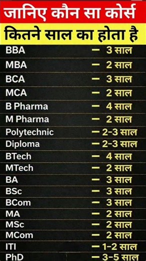 जानिए कौन सा कोर्स कितने साल का होता है💯 #gsgeneral #fiscalfederalism #fiscalrules #shorts #fiscal