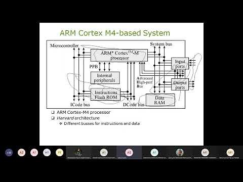 Introduction to Embedded Systems: Lecture 2 [CSE & ECE]: (Memory map and Registers Overview)