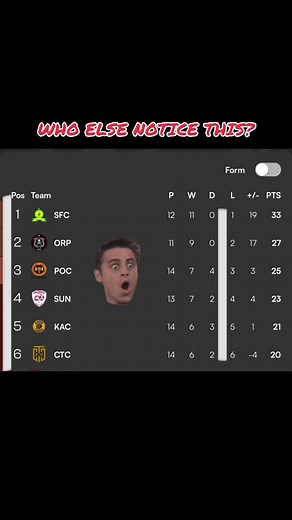 2024/25 Premier Soccer League - Log Standing 😳 #PSL #top6