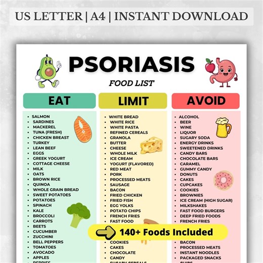 Psoriasis Food List, Psoriasis Diet Foods, Foods to Avoid Psoriasis, Anti Inflammatory Foods, Psoriasis Diet List, Printable A4 US - Etsy