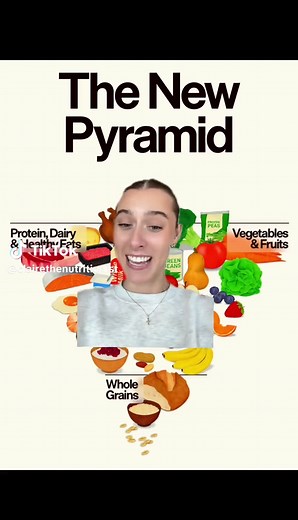 Understanding the Food Pyramid for Better Nutrition