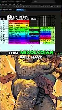 Music Theory Colors Visualizing Scales and Modes