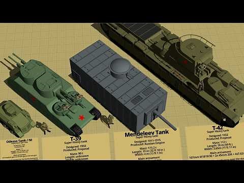 Crazy Soviet Union Tanks Size Comparison 3D