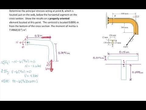 Principal stresses with normal stress and transverse shear stress. Hibbeler problem 9.39