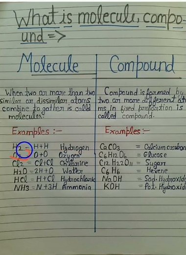Difference between Molecule and Compound 💁‍♂️