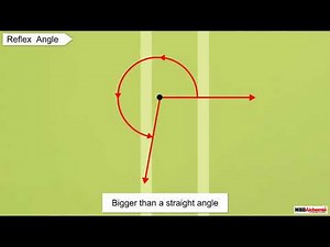 Shapes and Angles | Types of Angles | Class 5 | Maths