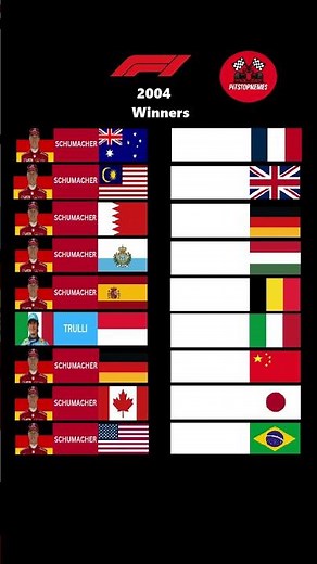 F1 2004 Winners #f1shorts #michaelschumacher #ferrari #f1shorts #shorts #f12004