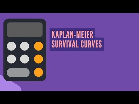Kaplan-Meier Survival Curves Simplified