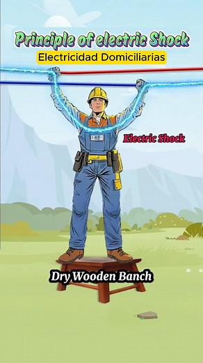 Principal de la descarga eléctrica _⚡️⚡️ ------- #electricvehicles #EnergyEfficient #radio #électrique #electricista #electricidad #iluminacion #educacion #electricity | Soluciones Solares Brillantes Y Electricidad