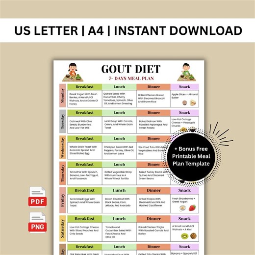 Gout-friendly Meal Plan, 7-day Low Purine Meal Ideas, Gout Food List Printable, Gout Diet PDF, Clean Eating Grocery List, Joint Pain Relief - Etsy