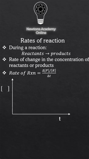Rates Of Reaction Explained