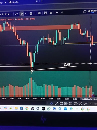 Mastering CAB Entry Model for Forex Trading Success