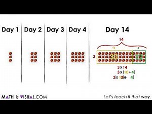 Growing Geometric Visual Patterns | Linear Relations Rules and Equations Visual Number Talk Prompts