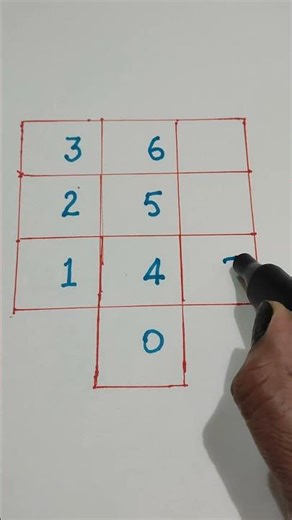 Table of 3🤔#maths #table #tricks #daily #mathematics #shorts